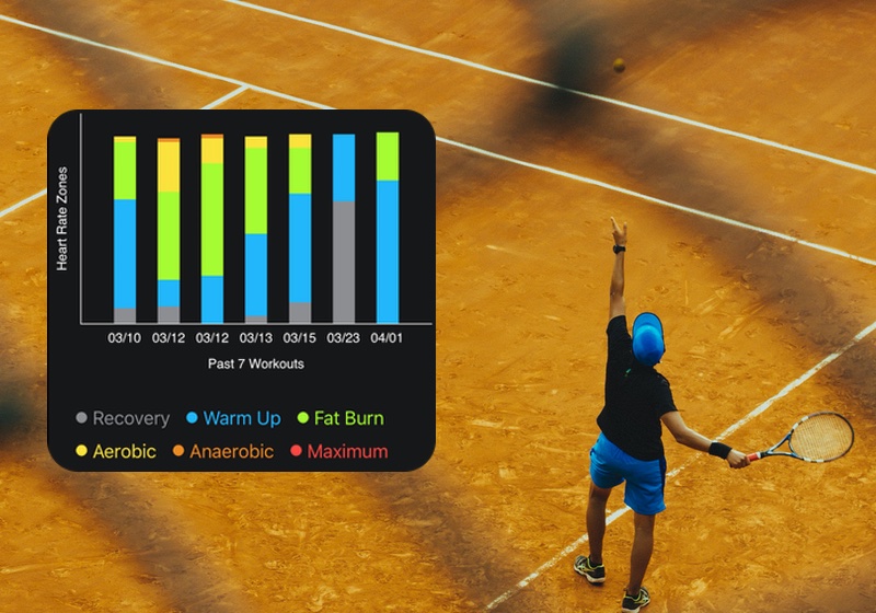 Cardio Zones for Tennis