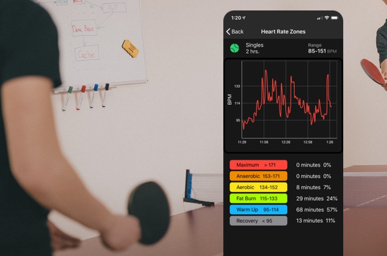 Table Tennis Heart Rate