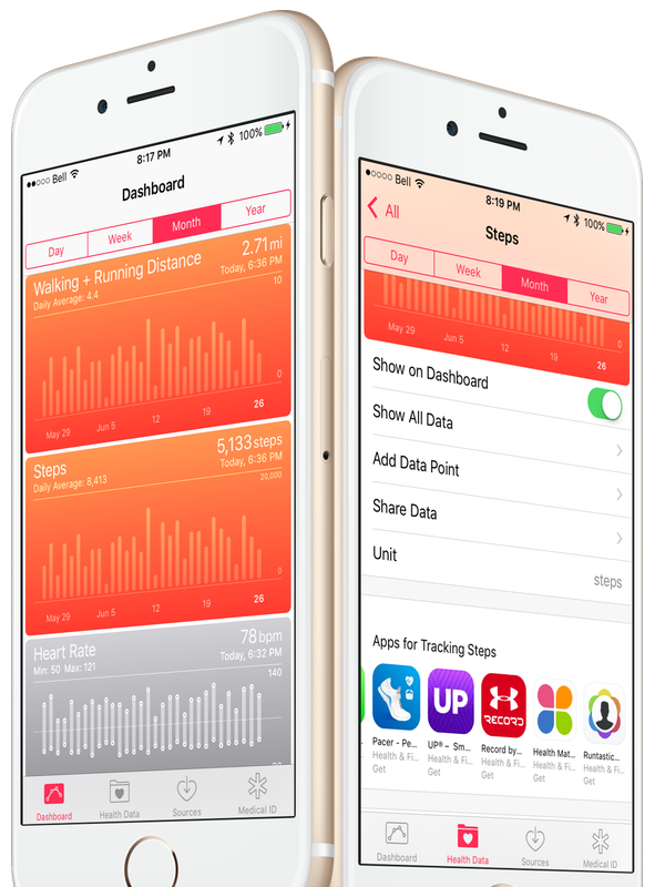 Apple HealthKit