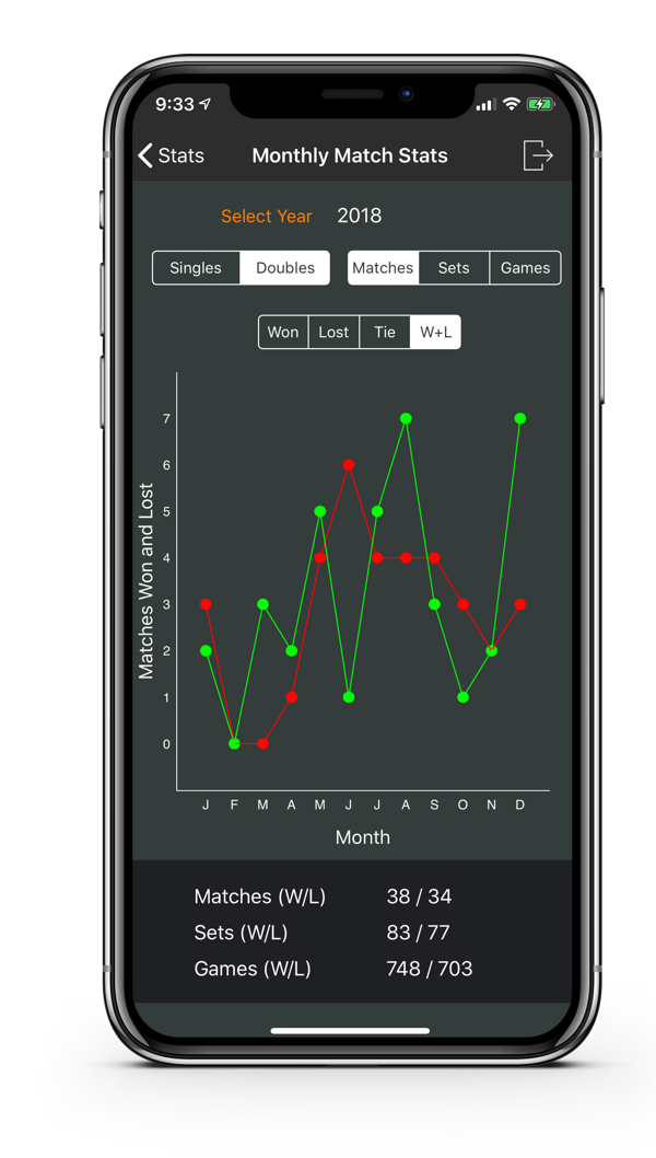 Tennis statistics