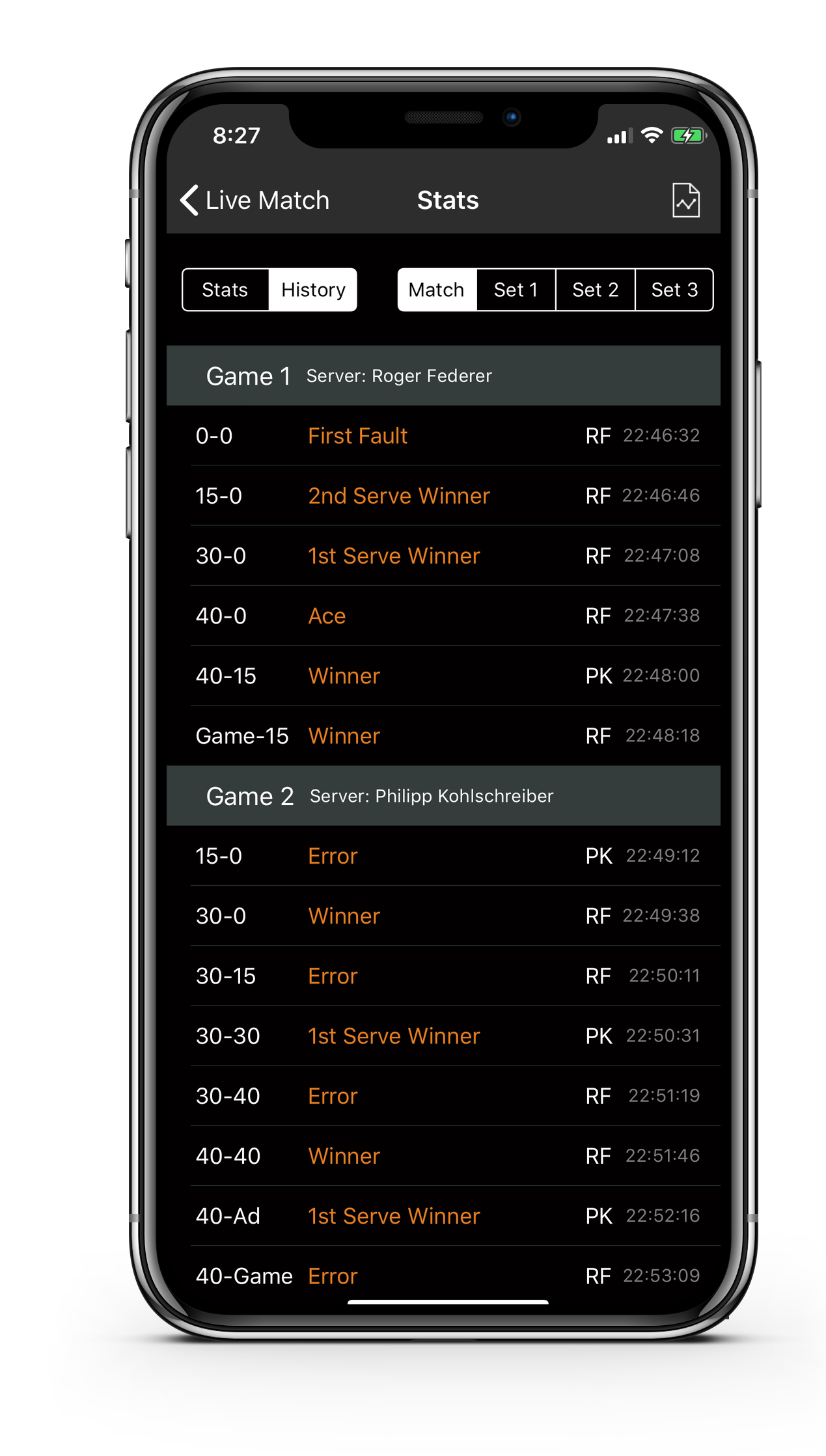 Tennis Timeline