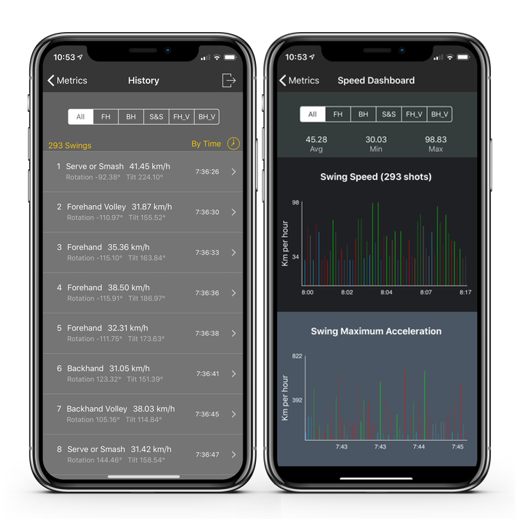 Swing Analyzer Subscription